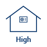 High wall mounted