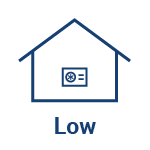 Low wall mounted